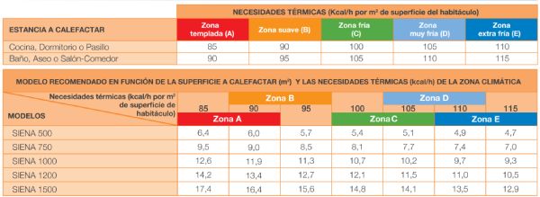 emisor térmico de fluido cointra