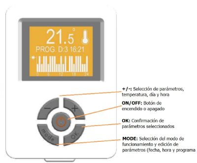 Compra chollo de Cointra SIENA500 emisor termico de bajo consumo